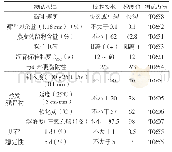 表8 改性乳化沥青性能指标（国产A沥青+国产A乳化剂）