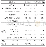 表1 1 乳化沥青各项性能指标（进口B沥青+进口B乳化剂）