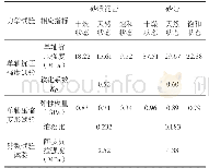 表5 两类岩样的力学参数