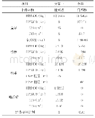 表3 桥梁实体工程经济指标比较