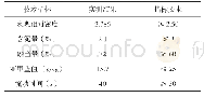 表4 石灰岩细集料主要技术指标