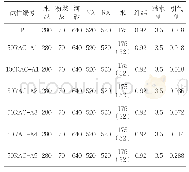 表5 再生骨料混凝土配合比设计/（kg·m-3)