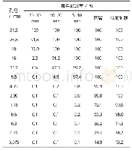 表2 各档集料筛分通过率试验结果