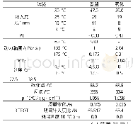 表1 两种工艺下的沥青的指标数据