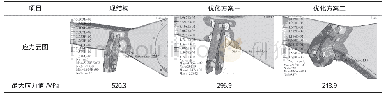 表2 静力工况分析对比：轻型商用车后减振器下支架故障分析及解决方案