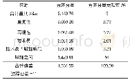 表4 标准变差的概率：基于MSA技术的溧宁高速公路桥梁构件钢筋位置检测仪器研究