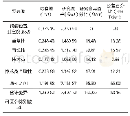 表5 GRR的变差呈现：基于MSA技术的溧宁高速公路桥梁构件钢筋位置检测仪器研究