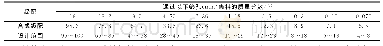 《表4 GAC-16沥青混合料合成矿料级配组成》