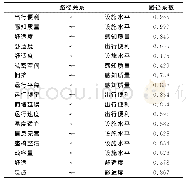 《表2 变量路径系数表：寒区城市轨道交通合理分担率研究》