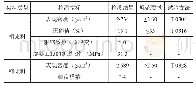 《表1 集料性能指标检测结果》