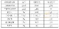 《表3 粗集料技术指标：环氧沥青混凝土在高速公路中的应用》