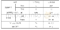 《表3 水泥基灌浆材料的性能要求》