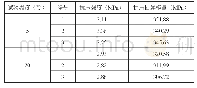 表2 应力吸收层抗压强度和回弹模量试验结果
