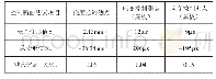 表5 卸载后控制测点残余表