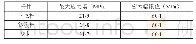 《表4 主桁疲劳强度验算表》