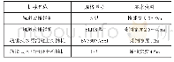 《表1 霍永高速公路工程摊铺设备表》