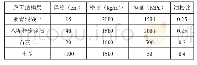 《表1 路面结构层材料参数》