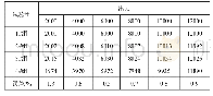 《表1 千斤顶出力试验结果（单位：kN)》