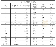 《表7 现场空隙率、实测压实度、厚度》