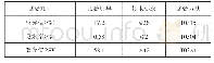 《表2 碎石技术指标检测结果》