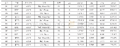 表3 E2地震作用下桥墩强度验算