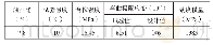 《表6 浇筑式沥青混凝土低温弯曲试验结果》