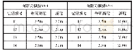 《表2 6#墩在有限元模型中的裂缝数值》