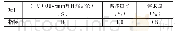 《表4 粉煤灰性能指标：水化放热行为的混凝土温值估算方法研究》