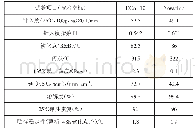 表1 沥青性能检测结果：ECA-10超薄罩面与Novachip超薄磨耗层的路用性能对比研究