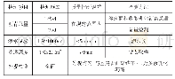 《表1 透层及下封层防水检测结果》