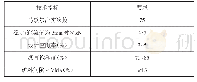 表2 ARHM-20(W）马歇尔试验配合比设计技术要求