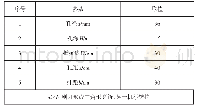 《表1 静力破碎钻孔参数表》