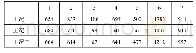 表4 主体结构弯矩计算结（单位：kN·m)