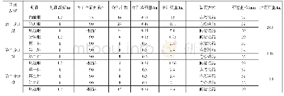 表2 无中导连拱隧道后行洞爆破参数表