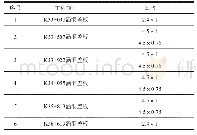 表1 公路涵洞施工时较为常用的涵洞盖板规格