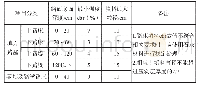 《表1 路基填料中最大粒径与最小强度》