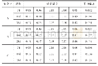 表6 不同配合比试件劈裂强度试验