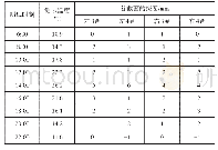 表3 温度变化作用下各截面的挠度