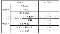 表1 支座安装及钢筋安装允许偏差