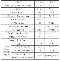 表3 嵌段共聚物-纳米复合改性超黏韧沥青