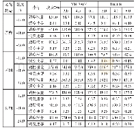 表2 不同沥青材料低温小梁弯曲试验结果示意表