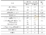 《表2 粗集料质量技术要求》