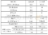 表1 SBS改性沥青技术指标检测结果