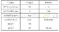 表3 Sasobit温拌剂技术性能指标检测结果