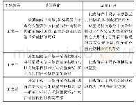 表1 桥梁试验工况表：双曲拱桥检测与加固技术探讨