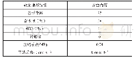 表1 河北省某公路桥梁软弱地基性质参数