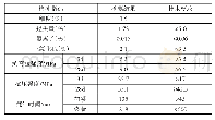 表2 水泥主要性能检测指标