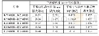 《表1 接缝附近平整度及变异系数结果》