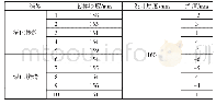 表2 沥青面层厚度检测结果