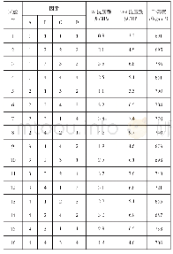 表2 配合比正交试验结果